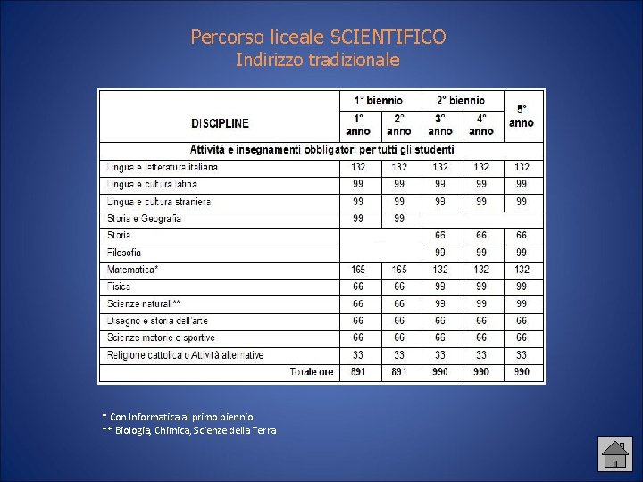 Percorso liceale SCIENTIFICO Indirizzo tradizionale * Con Informatica al primo biennio. ** Biologia, Chimica,