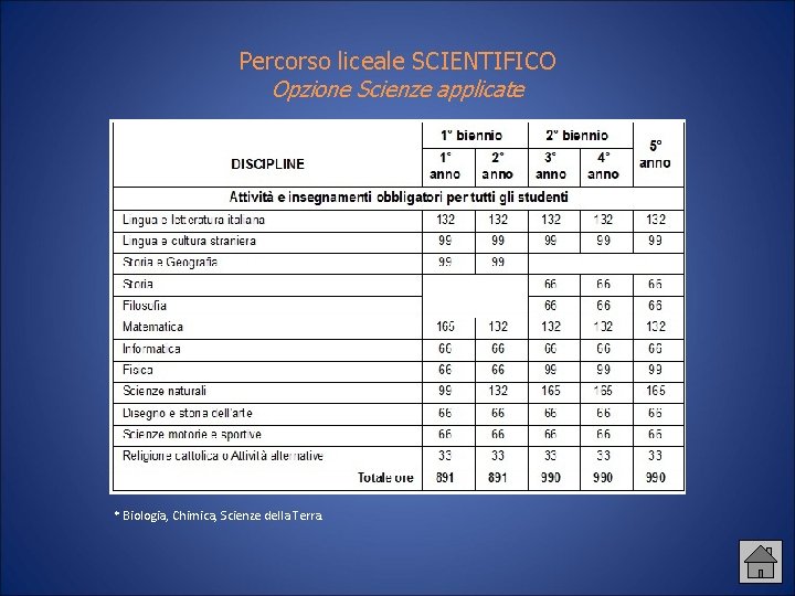 Percorso liceale SCIENTIFICO Opzione Scienze applicate * Biologia, Chimica, Scienze della Terra. 