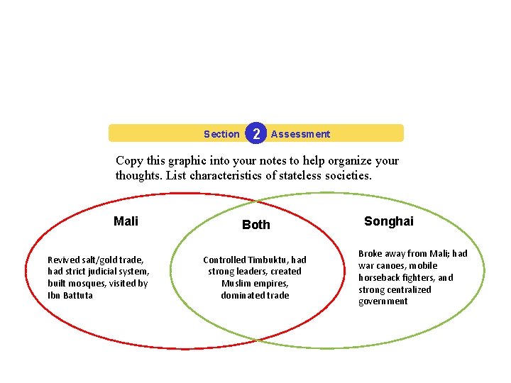 Section 2 Assessment Copy this graphic into your notes to help organize your thoughts.