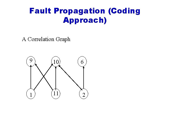 Fault Propagation (Coding Approach) A Correlation Graph 9 10 1 11 6 2 