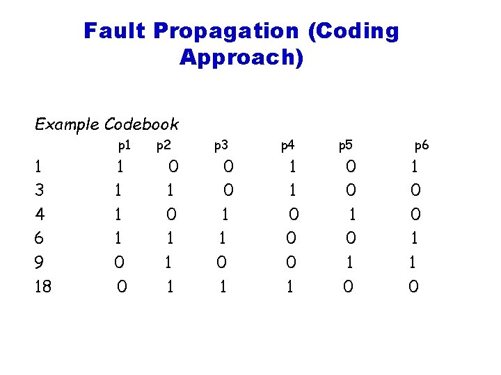 Fault Propagation (Coding Approach) Example Codebook p 1 1 3 4 6 9 18