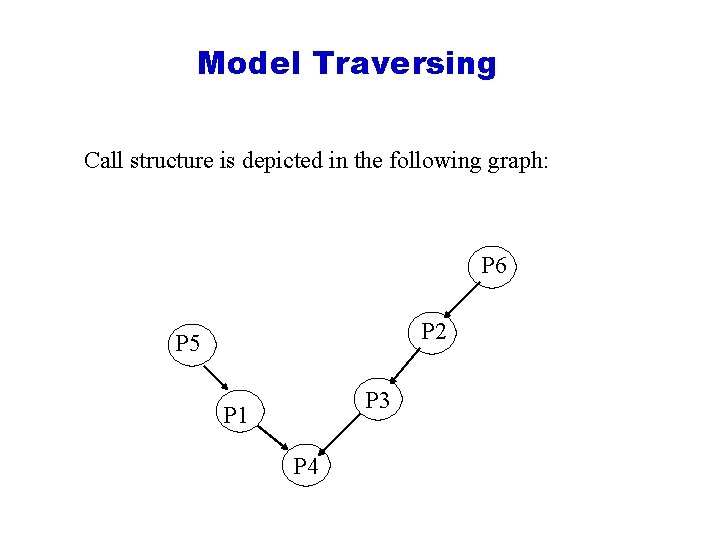 Model Traversing Call structure is depicted in the following graph: P 6 P 2