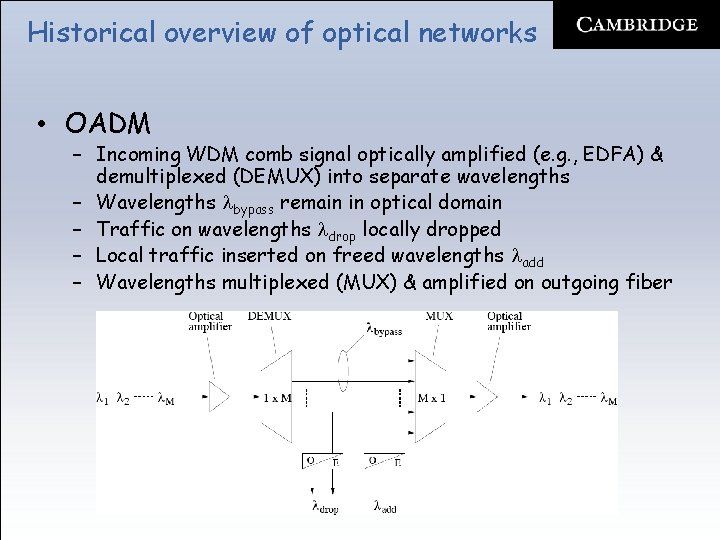 Historical overview of optical networks • OADM – Incoming WDM comb signal optically amplified