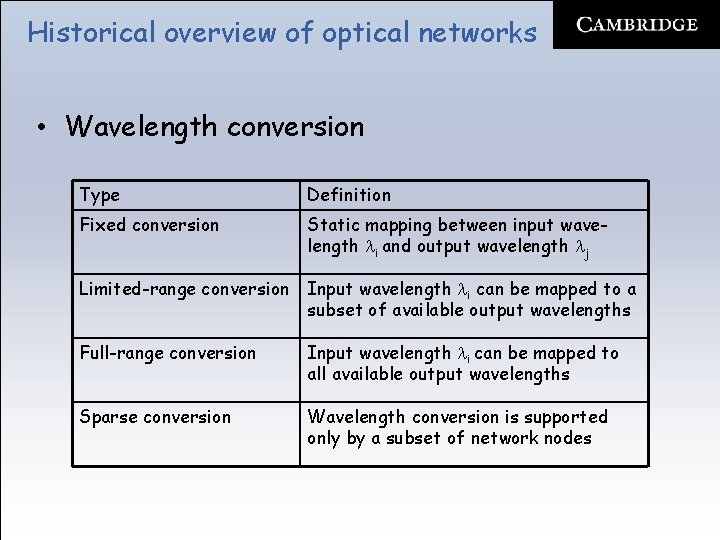 Historical overview of optical networks • Wavelength conversion Type Definition Fixed conversion Static mapping