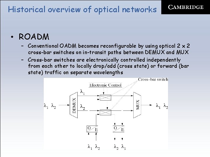 Historical overview of optical networks • ROADM – Conventional OADM becomes reconfigurable by using