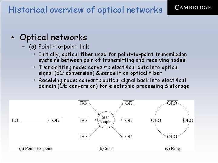 Historical overview of optical networks • Optical networks – (a) Point-to-point link • Initially,