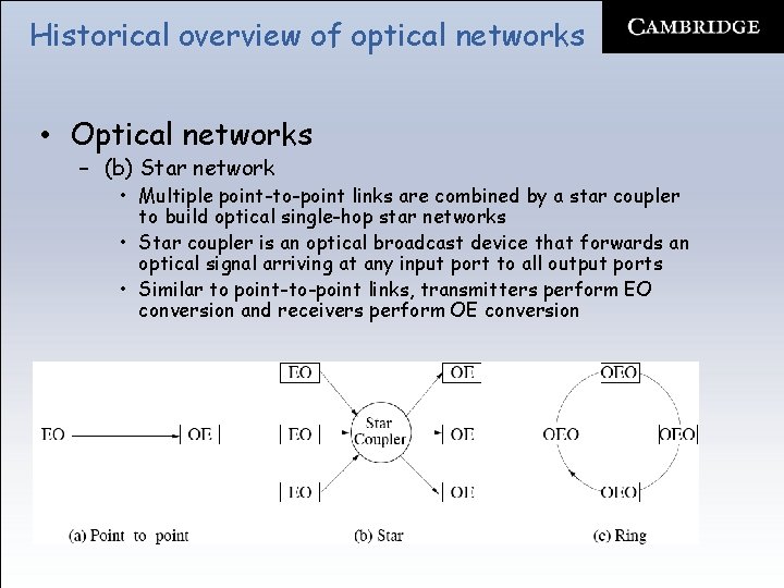 Historical overview of optical networks • Optical networks – (b) Star network • Multiple