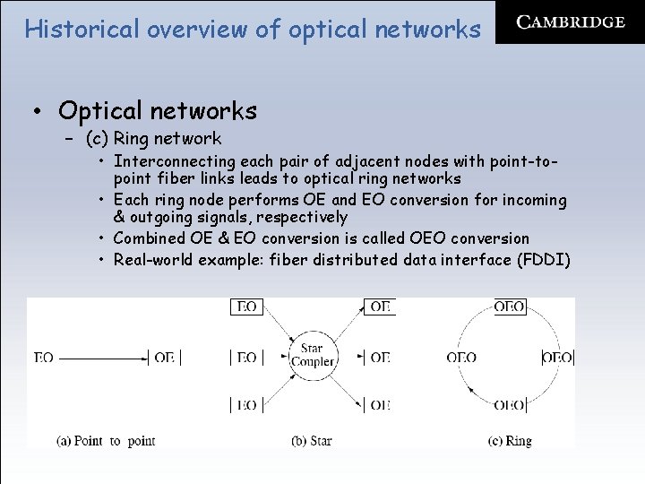 Historical overview of optical networks • Optical networks – (c) Ring network • Interconnecting