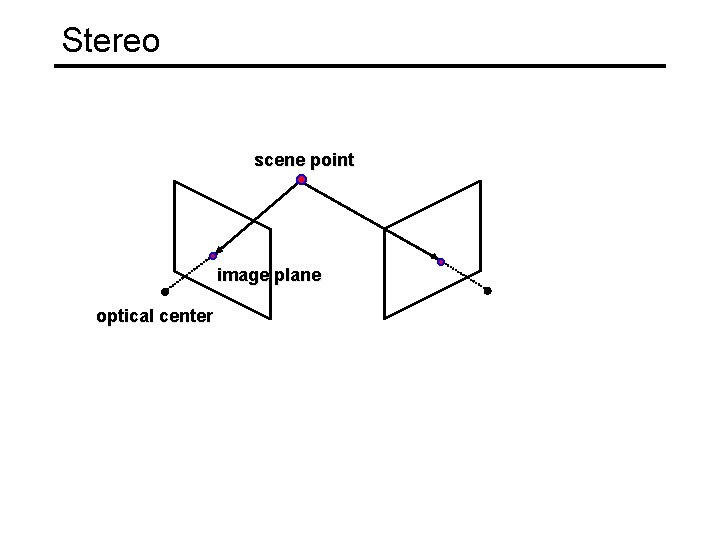 Recap from Monday Image Warping Coordinate transforms Linear