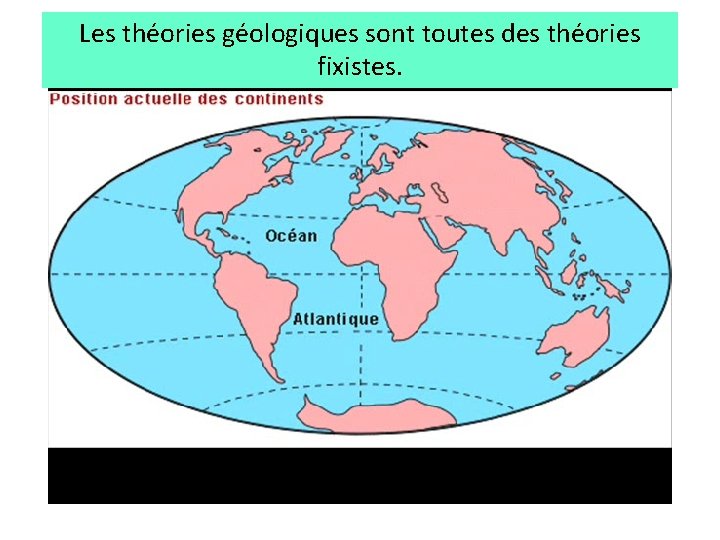 Les théories géologiques sont toutes des théories fixistes. 