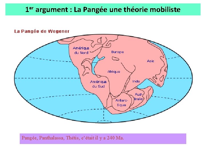 1 er argument : La Pangée une théorie mobiliste Pangée, Panthalassa, Thétis, c’était il