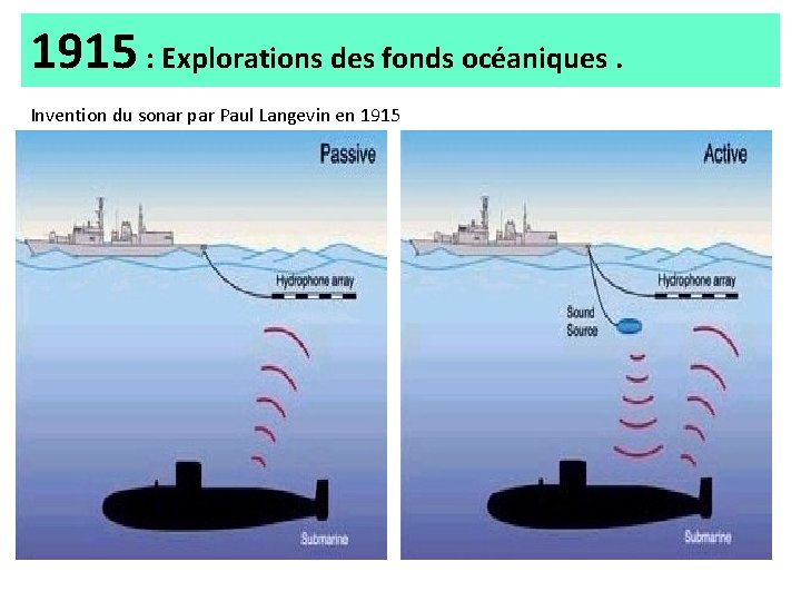 1915 : Explorations des fonds océaniques. Invention du sonar par Paul Langevin en 1915