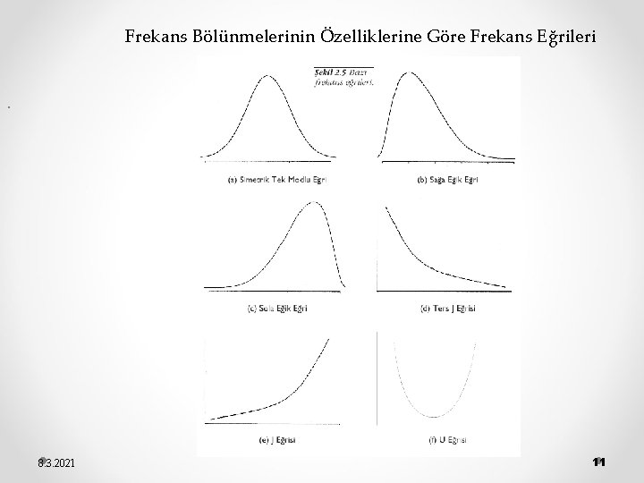 Frekans Bölünmelerinin Özelliklerine Göre Frekans Eğrileri . 8. 3. 2021 11 