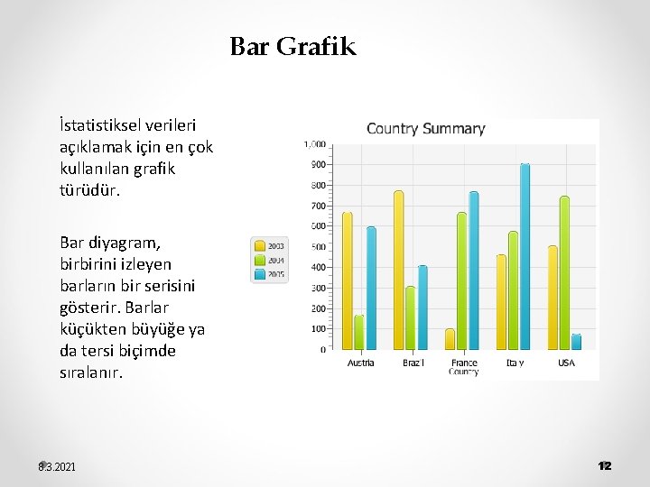 Bar Grafik İstatistiksel verileri açıklamak için en çok kullanılan grafik türüdür. Bar diyagram, birbirini