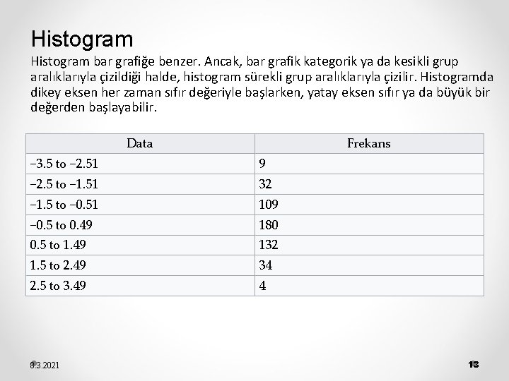 Histogram bar grafiğe benzer. Ancak, bar grafik kategorik ya da kesikli grup aralıklarıyla çizildiği