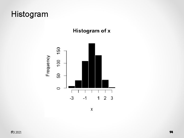 Histogram 8. 3. 2021 14 