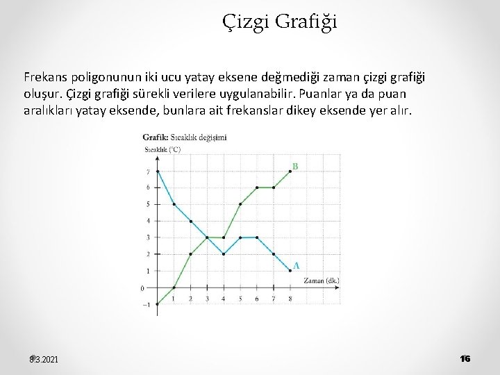 Çizgi Grafiği Frekans poligonunun iki ucu yatay eksene değmediği zaman çizgi grafiği oluşur. Çizgi