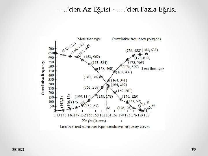 …. . ‘den Az Eğrisi - …. ’den Fazla Eğrisi 8. 3. 2021 19