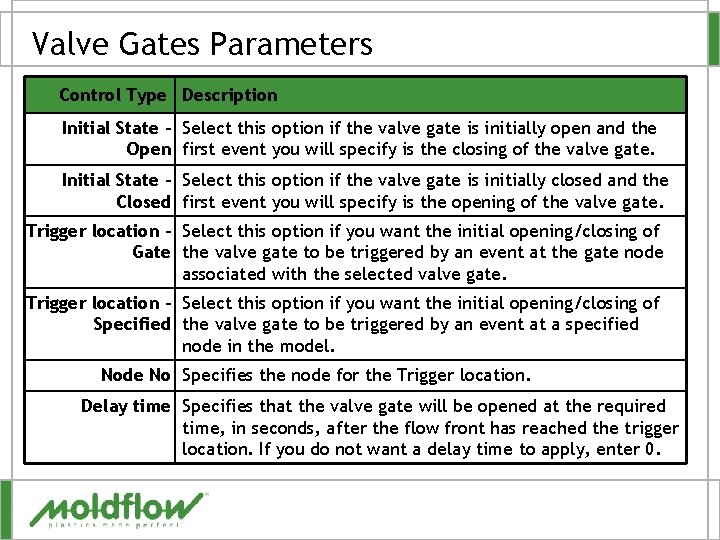 Valve Gates Parameters Control Type Description Initial State – Select this option if the