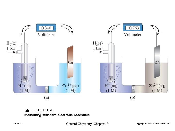 FIGURE 19 -6 Measuring standard electrode potentials Slide 19 - 17 General Chemistry: Chapter