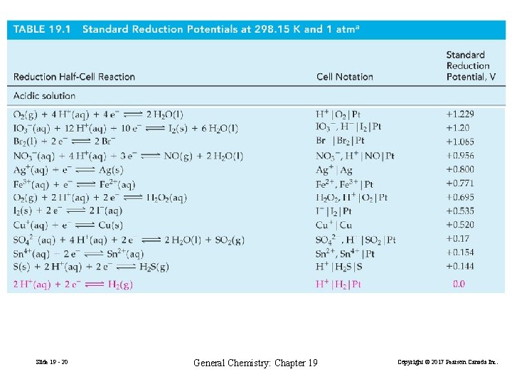 Slide 19 - 20 General Chemistry: Chapter 19 Copyright © 2017 Pearson Canada Inc.