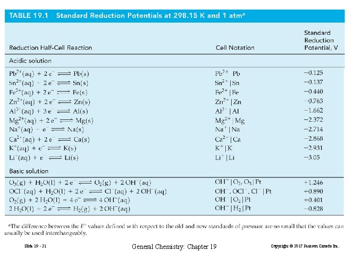 Slide 19 - 21 General Chemistry: Chapter 19 Copyright © 2017 Pearson Canada Inc.