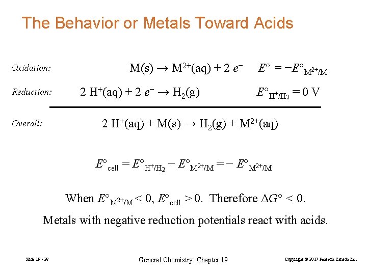 The Behavior or Metals Toward Acids Oxidation: Reduction: M(s) → M 2+(aq) + 2