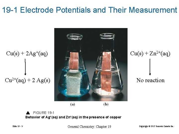 19 -1 Electrode Potentials and Their Measurement Cu(s) + 2 Ag+(aq) Cu(s) + Zn