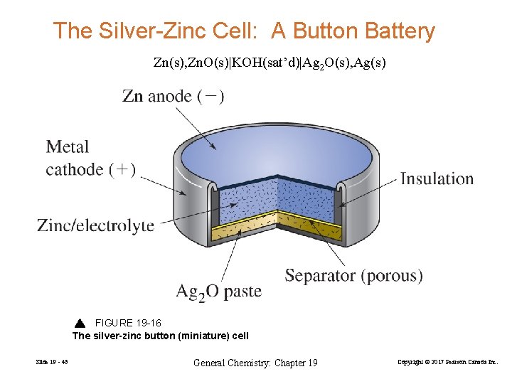 The Silver-Zinc Cell: A Button Battery Zn(s), Zn. O(s)|KOH(sat’d)|Ag 2 O(s), Ag(s) FIGURE 19