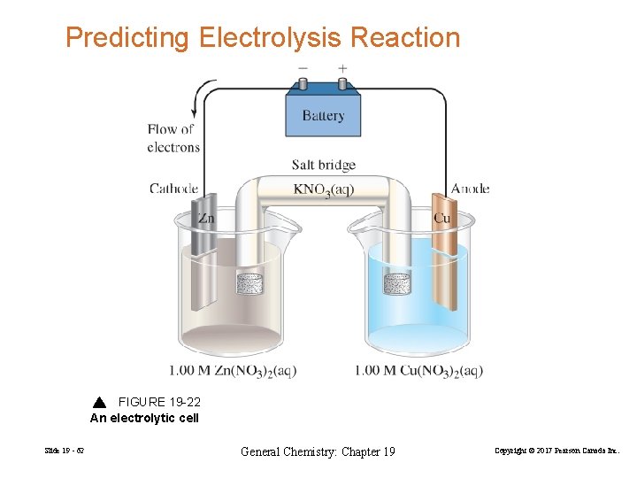 Predicting Electrolysis Reaction FIGURE 19 -22 An electrolytic cell Slide 19 - 62 General