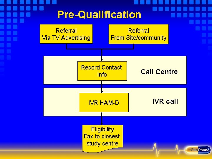Pre-Qualification Referral Via TV Advertising Referral From Site/community Record Contact Info IVR HAM-D Eligibility