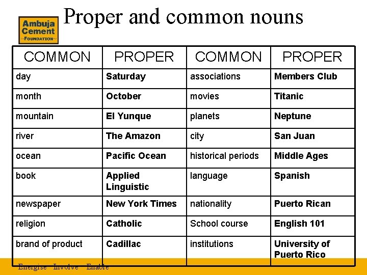 Proper and common nouns COMMON PROPER day Saturday associations Members Club month October movies