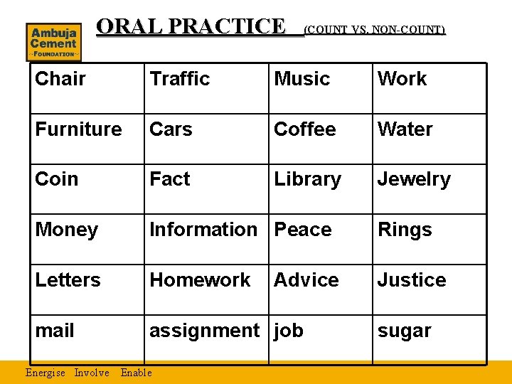 ORAL PRACTICE (COUNT VS. NON-COUNT) Chair Traffic Music Work Furniture Cars Coffee Water Coin