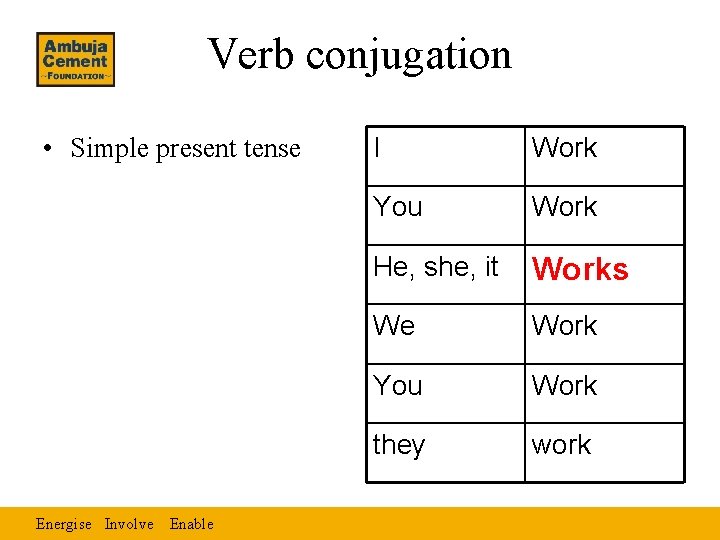 Verb conjugation • Simple present tense Energise Involve Enable I Work You Work He,