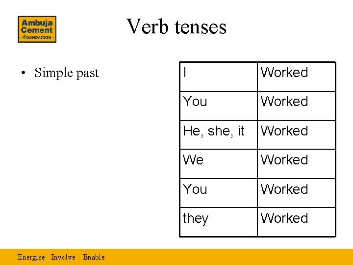 Verb tenses • Simple past Energise Involve Enable I Worked You Worked He, she,