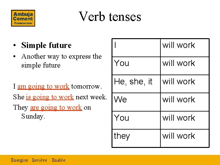 Verb tenses • Simple future I will work • Another way to express the