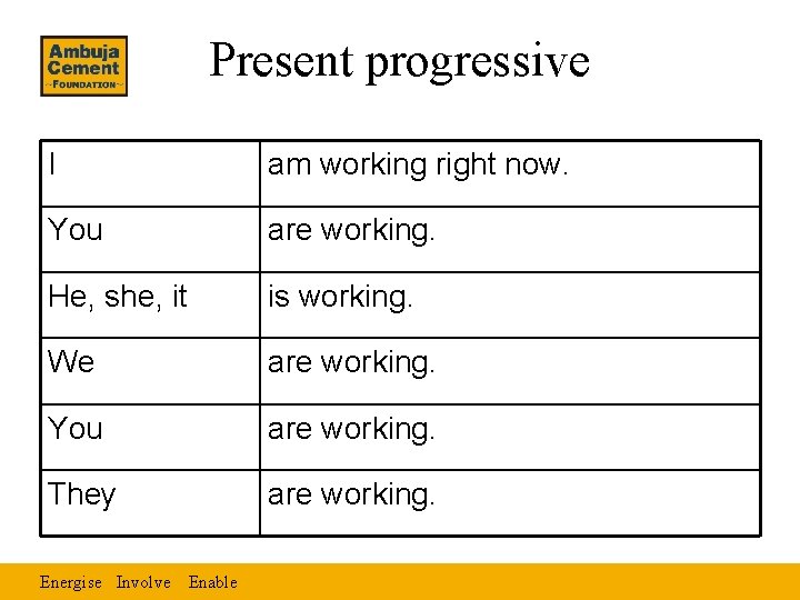 Present progressive I am working right now. You are working. He, she, it is