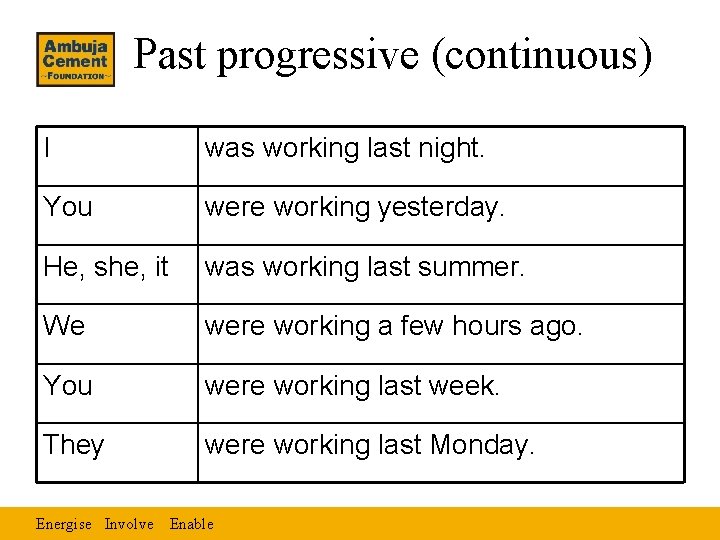 Past progressive (continuous) I was working last night. You were working yesterday. He, she,