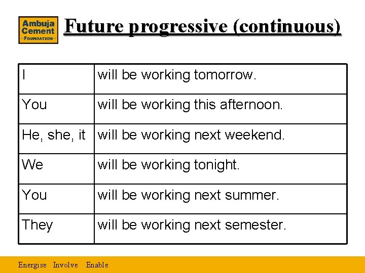 Future progressive (continuous) I will be working tomorrow. You will be working this afternoon.