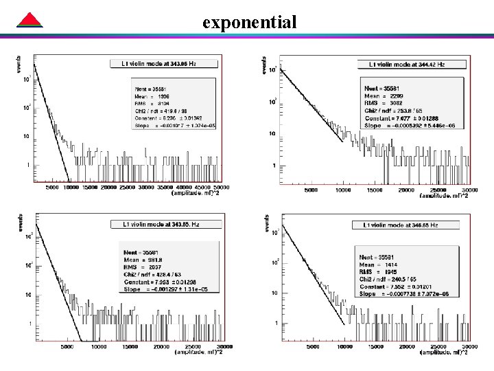 exponential exponential
