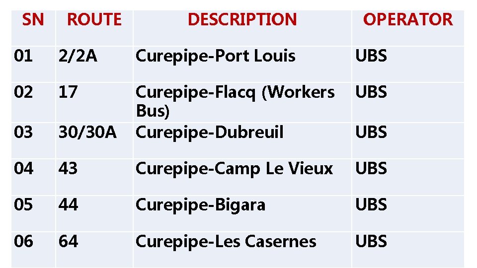 SN ROUTE DESCRIPTION OPERATOR 01 2/2 A Curepipe-Port Louis UBS 02 17 UBS 03 SN ROUTE DESCRIPTION OPERATOR 01 2/2 A Curepipe-Port Louis UBS 02 17 UBS 03