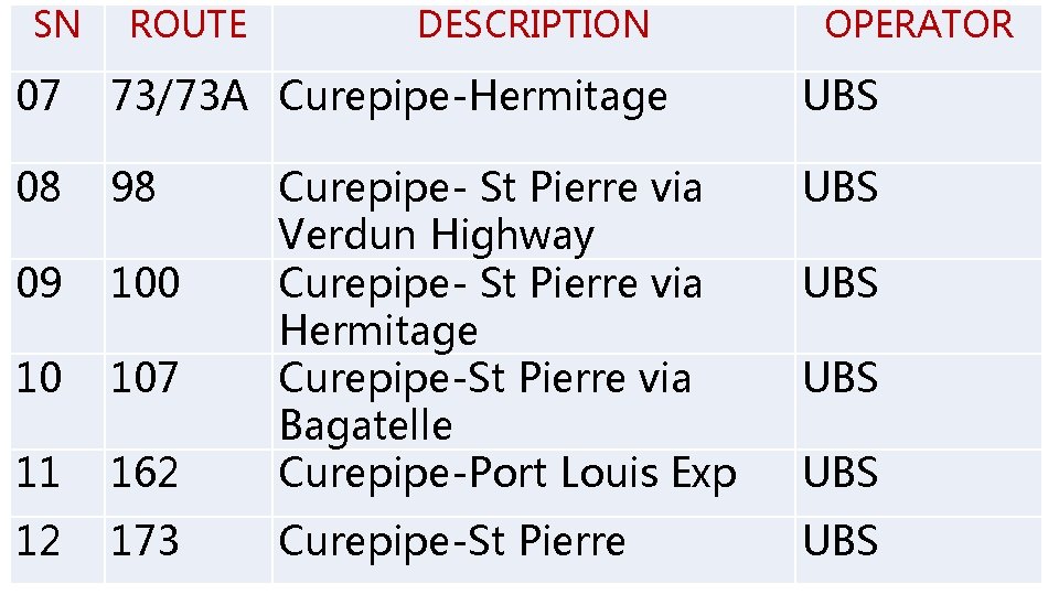 SN ROUTE DESCRIPTION OPERATOR 07 73/73 A Curepipe-Hermitage UBS 08 98 UBS 09 100 SN ROUTE DESCRIPTION OPERATOR 07 73/73 A Curepipe-Hermitage UBS 08 98 UBS 09 100