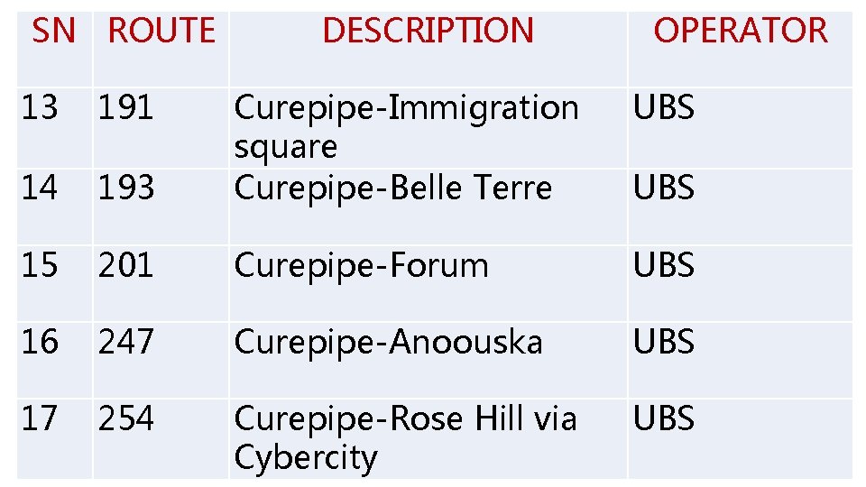 SN ROUTE 13 191 14 DESCRIPTION OPERATOR UBS 193 Curepipe-Immigration square Curepipe-Belle Terre 15 SN ROUTE 13 191 14 DESCRIPTION OPERATOR UBS 193 Curepipe-Immigration square Curepipe-Belle Terre 15