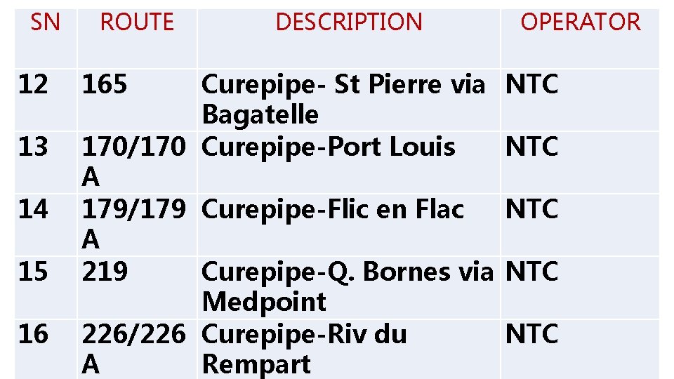 SN 12 13 14 15 16 ROUTE 165 DESCRIPTION OPERATOR Curepipe- St Pierre via SN 12 13 14 15 16 ROUTE 165 DESCRIPTION OPERATOR Curepipe- St Pierre via