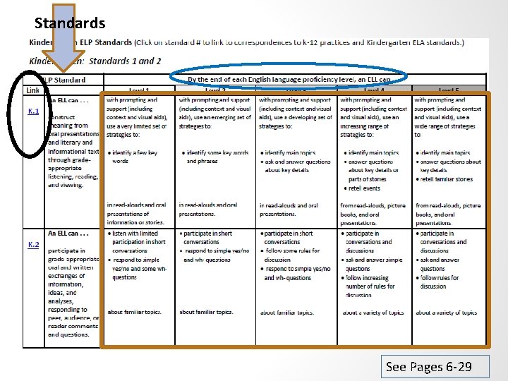 Standards See Pages 6 -29 