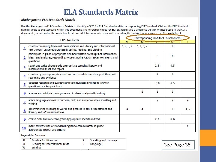 ELA Standards Matrix See Page 35 