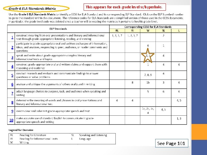 This appears for each grade level w/hyperlinks. See Page 101 