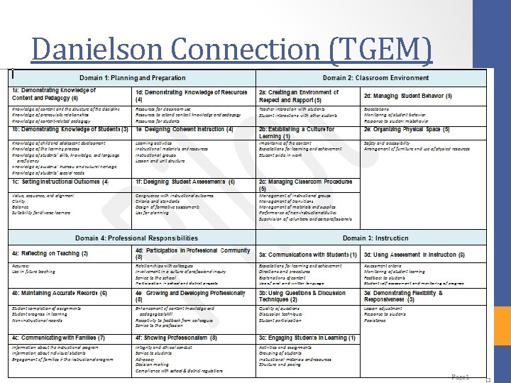 Danielson Connection (TGEM) 