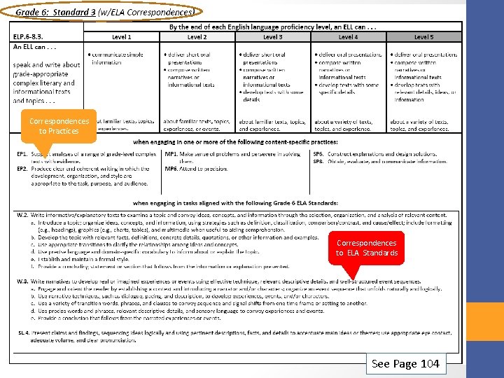 Correspondences to Practices Correspondences to ELA Standards See Page 104 