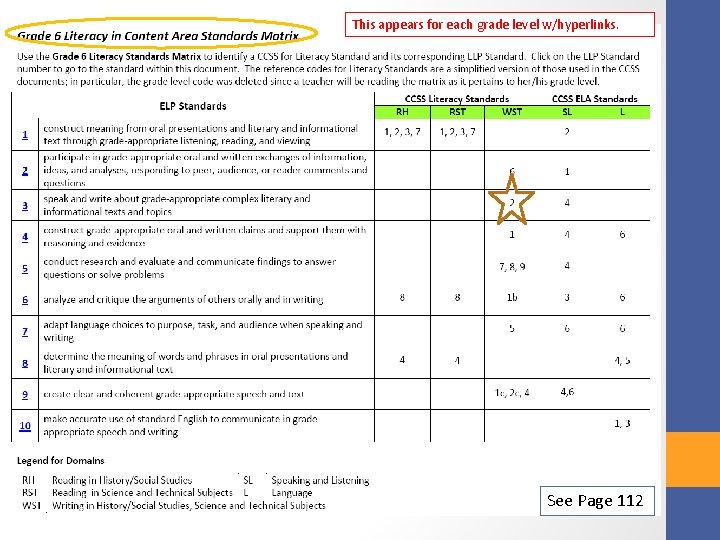 This appears for each grade level w/hyperlinks. See Page 112 